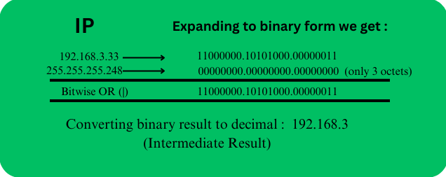 intermediate-IP