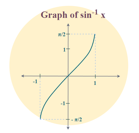 Arcsine Graph