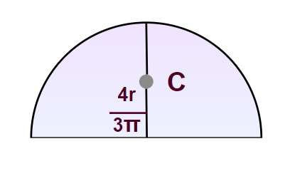 Centre of Mass of Semicircular Disk