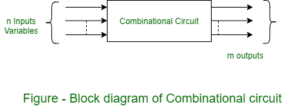 combinational-circuit
