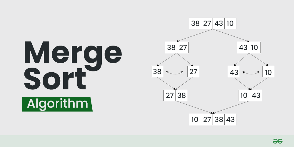 Merge-Sort-Algorithm-(1)