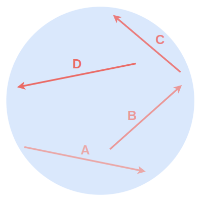 Polygon Law of Vector Addition 01