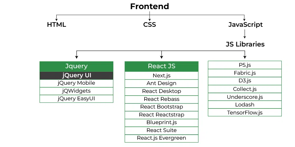jQuery UI
