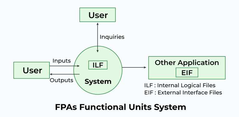 functional-point-analysis