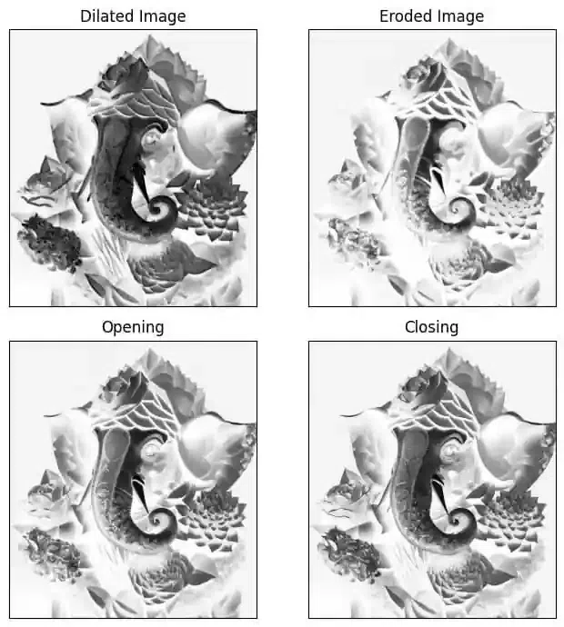 Morphological Image Processing-Geeksforgeeks