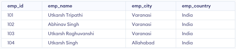 output