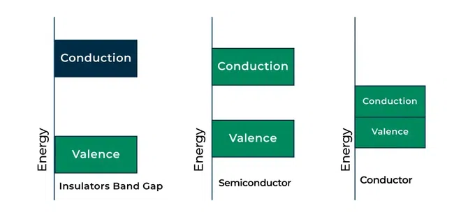 Two-Input-NAND-Gate_Semiconductor-by-Band-Gap