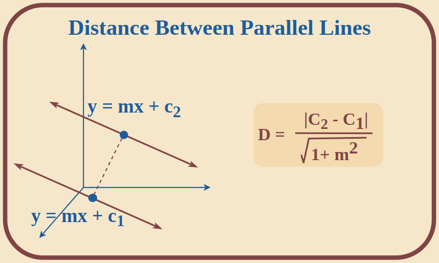 Distance-between-Parallel-Lines