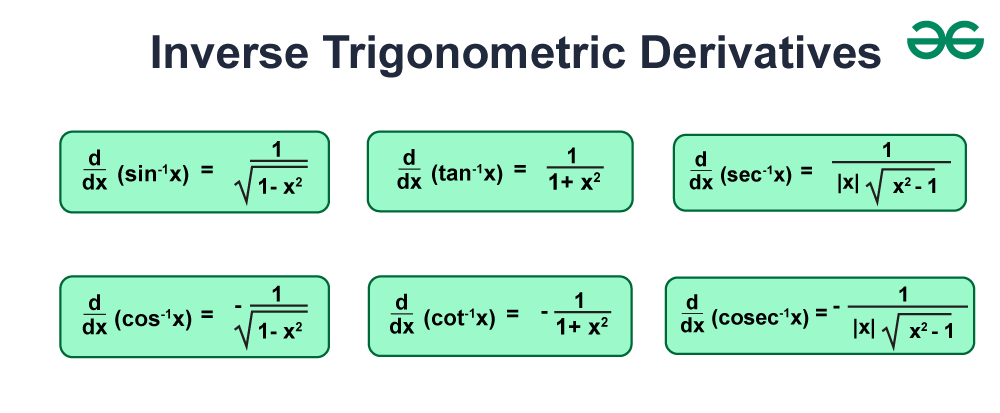 Inverse-Trig-Derivative-Formulas