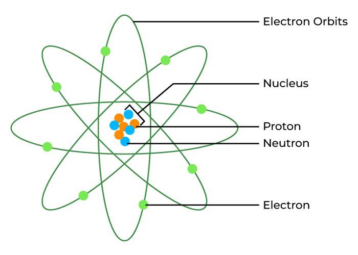 Structure-of-Atom
