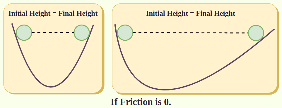 Galelio-Free-Fall-Experiment