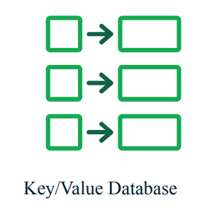 Key/ Value Database