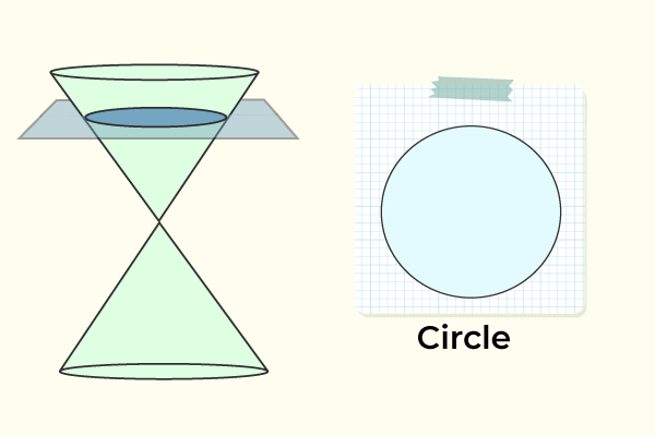 Circles