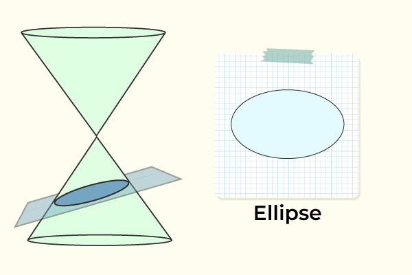 Ellipse