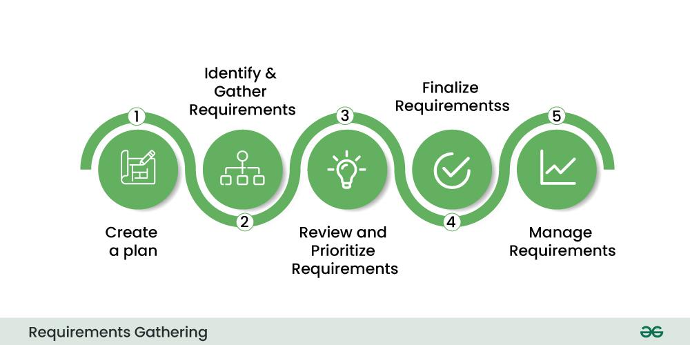 Requirements-gathering-(1)