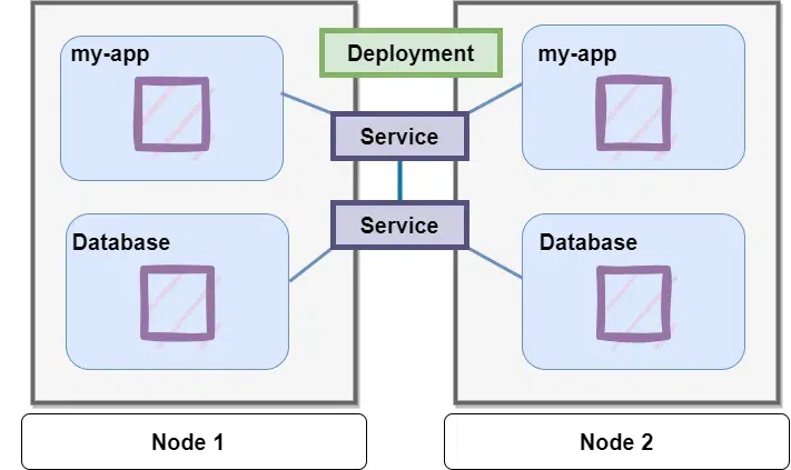 role-of-deployment