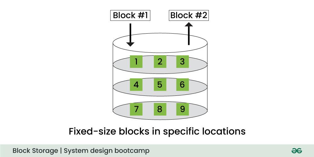 block-storage