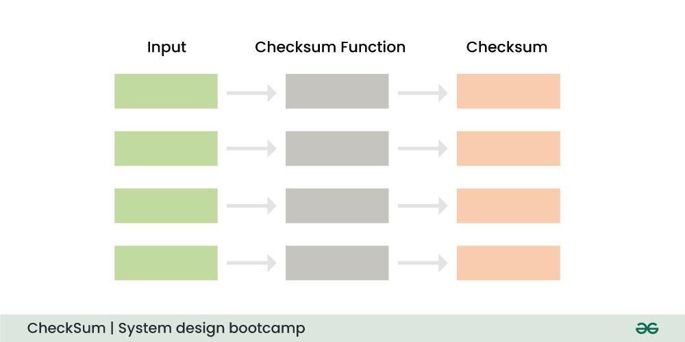 checksum