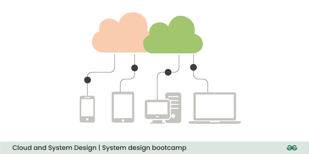 cloud-&-system-design