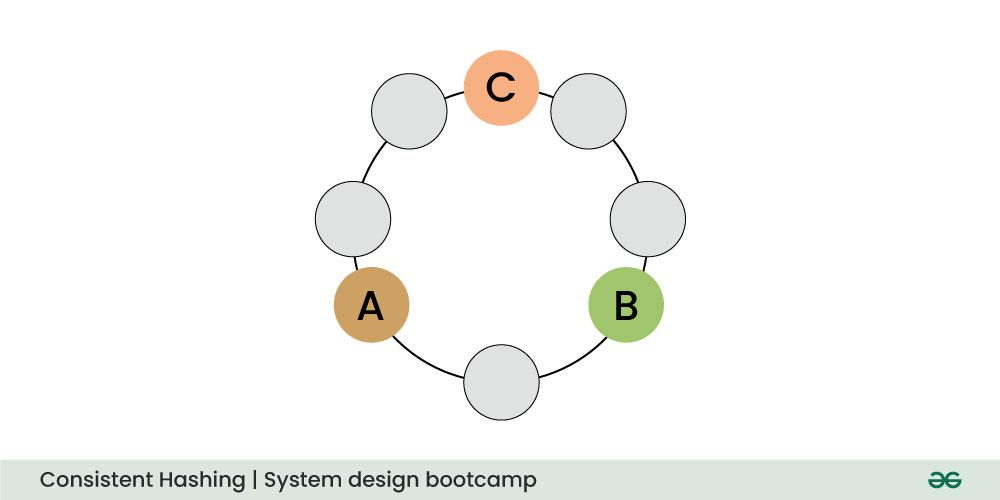 consistent-hashing