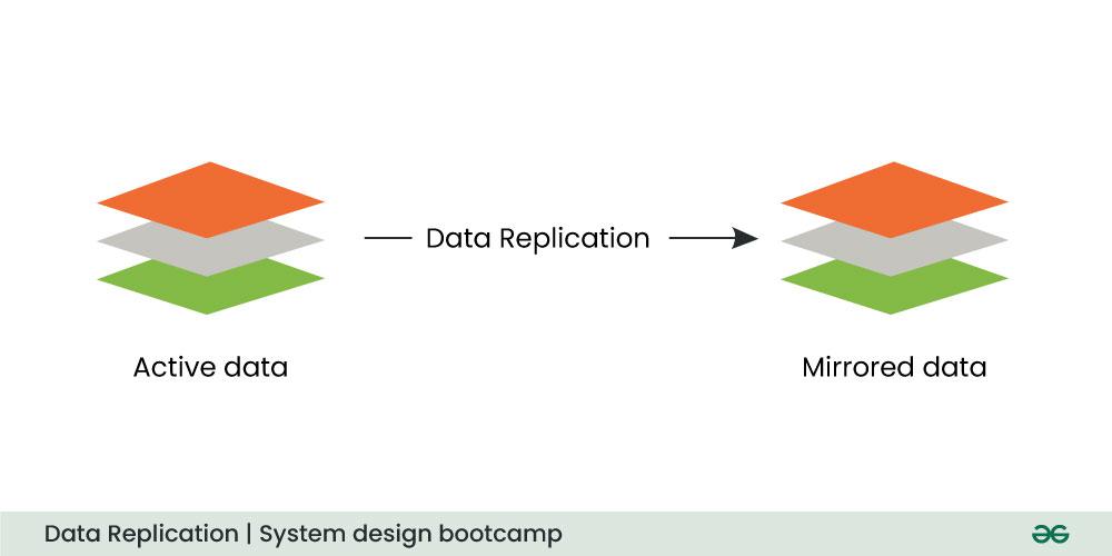 data-replication