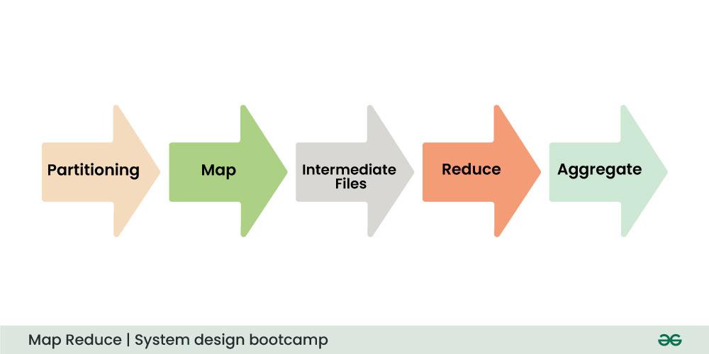 map-reduce