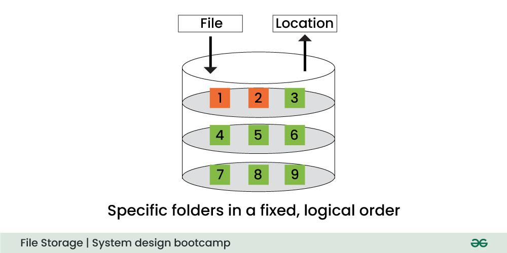 file-storage