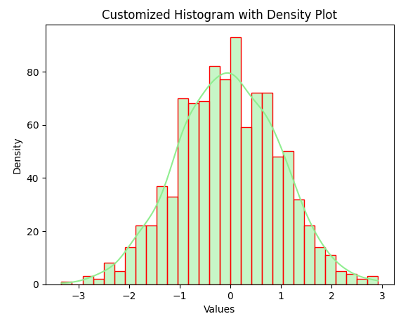 Histogram Matplotlib