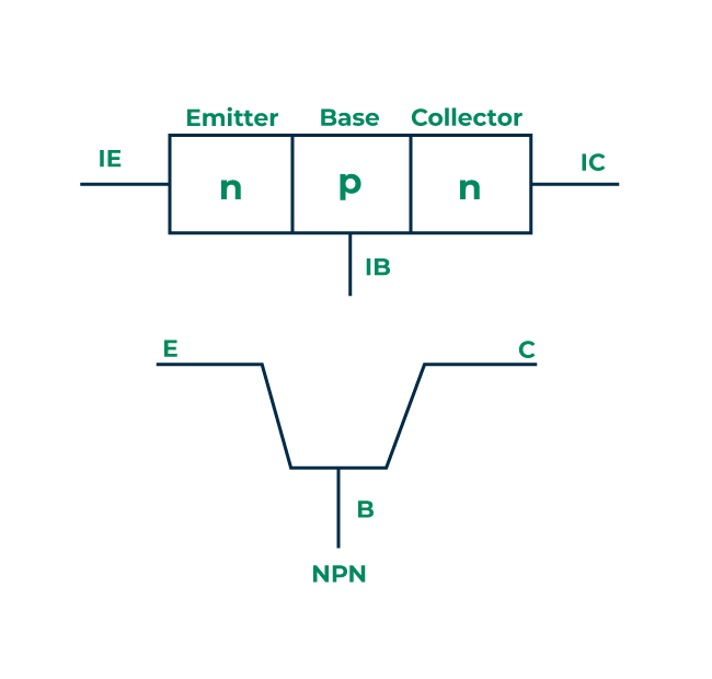NPN TRANSISTOR 