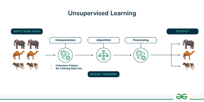 Unsupervised-learning