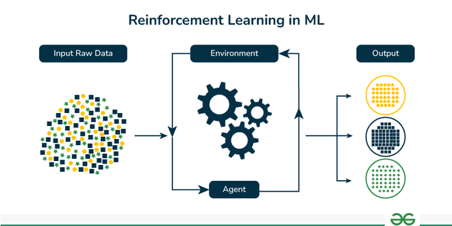 Reinforcement