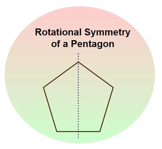 Rotational-Symmetry-Pentagon