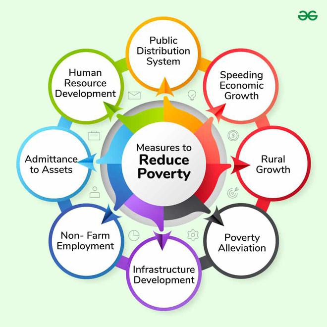Measures-to-Reduce-Poverty-(1)