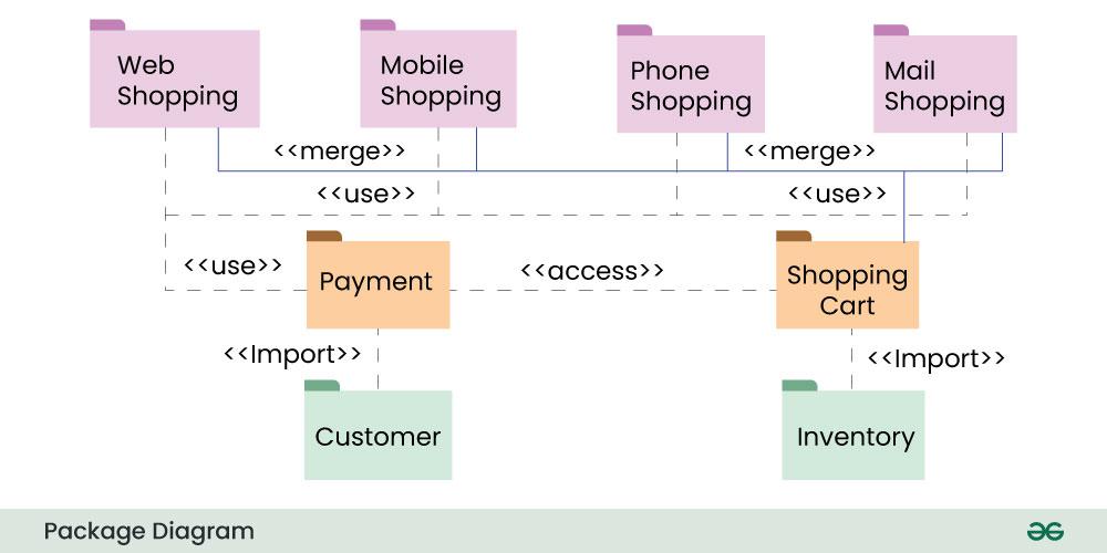 Package-Diagram