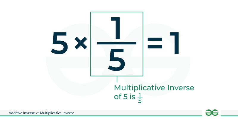 Multiplicative Inverse Example