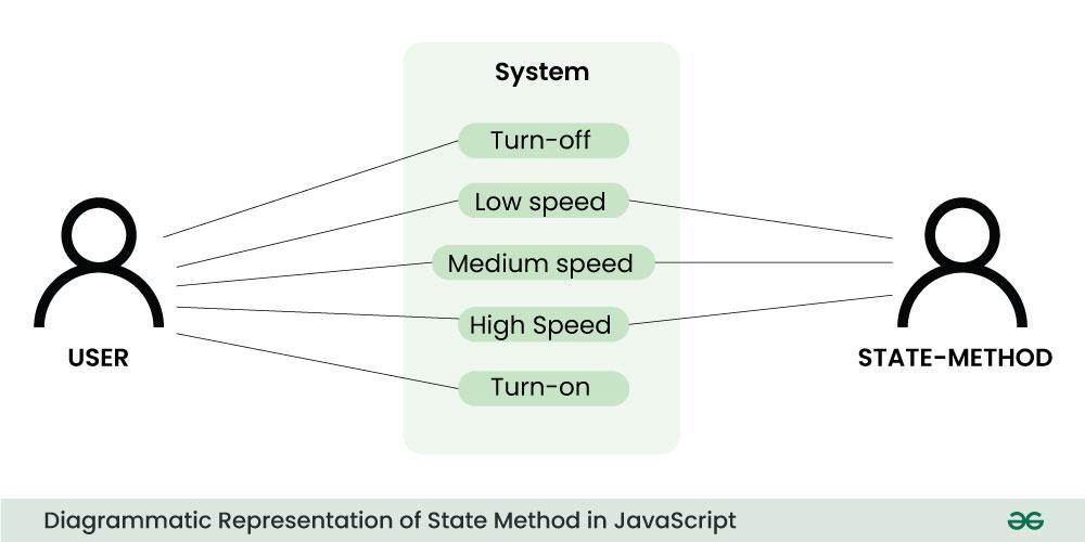 state-method-in-javascript