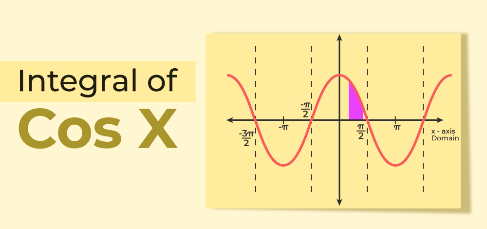 Integral-of-Cos x