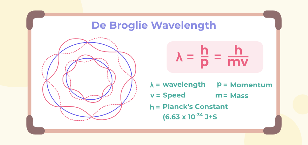 Debrogile-wave-length