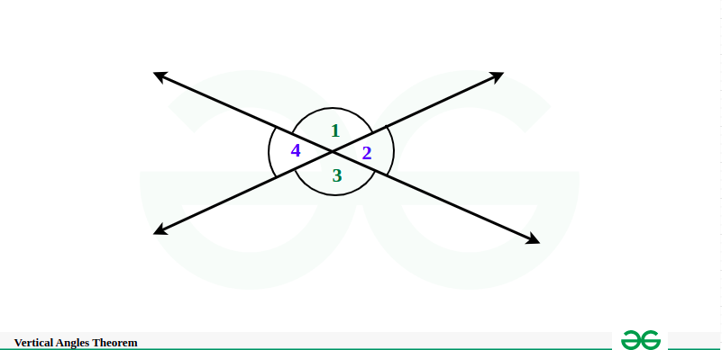 Vertical-Angles-Theorem-Proof