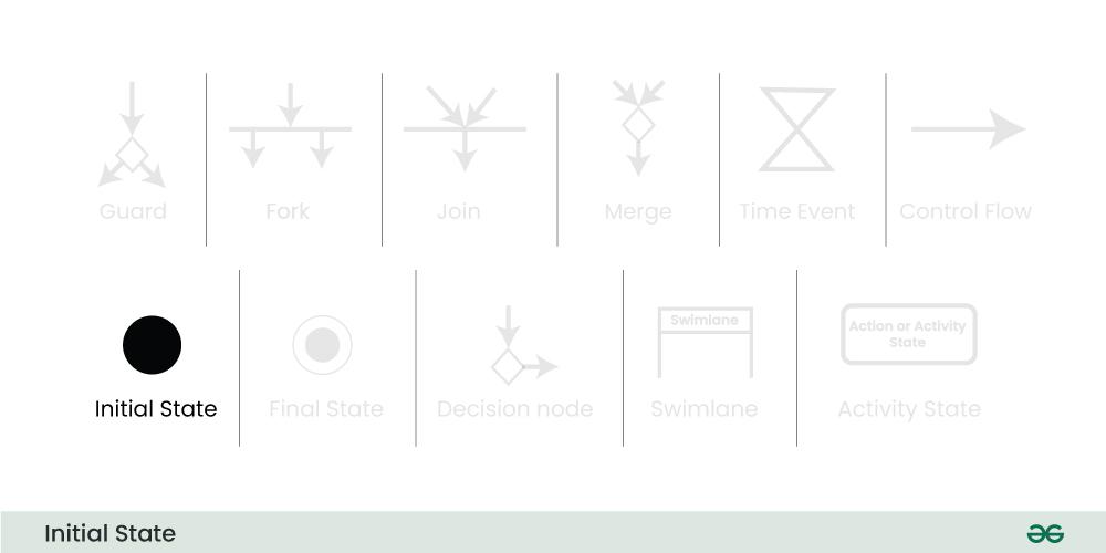 initial-state