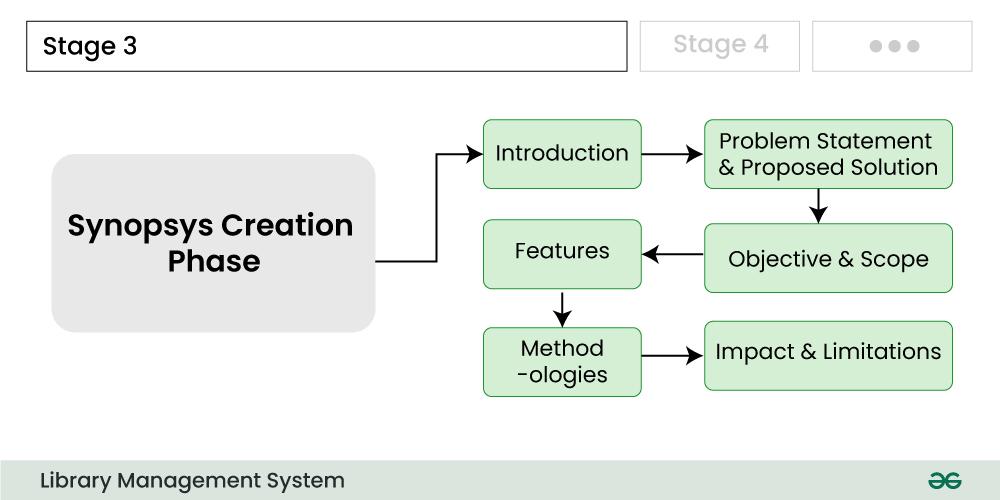 stage-3