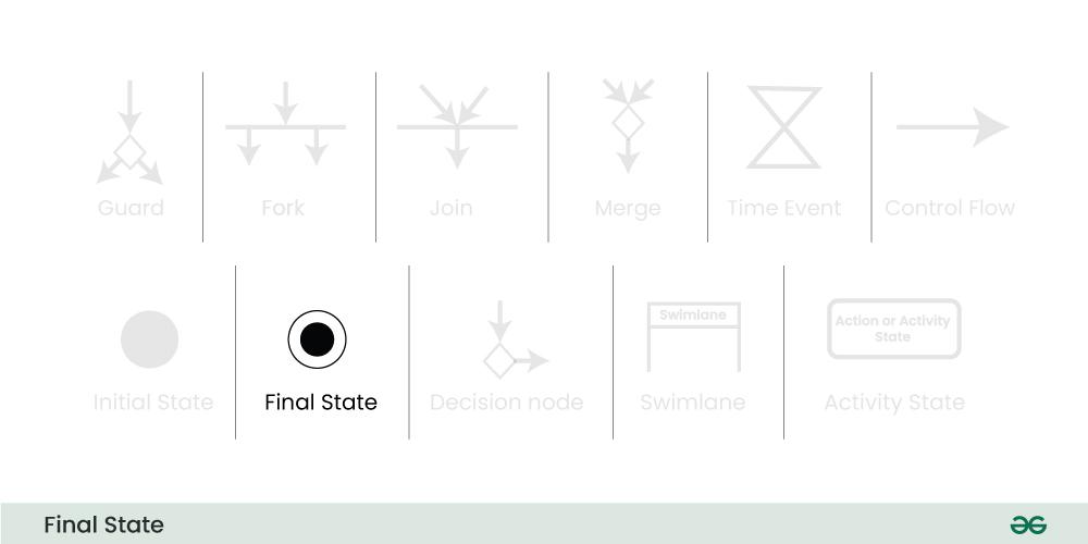 final-state