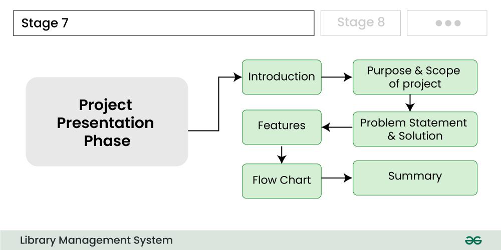 stage-7