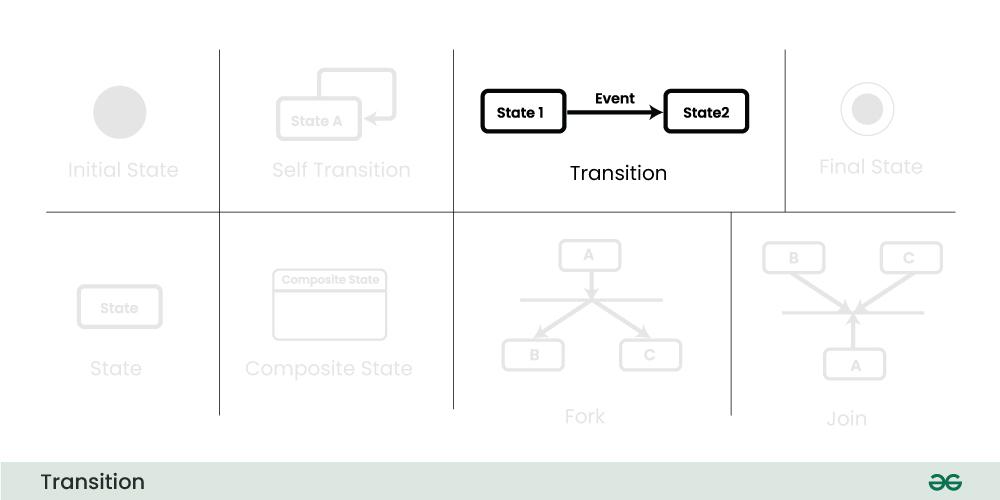 transition