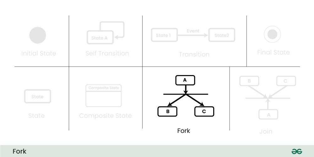 fork-(1)