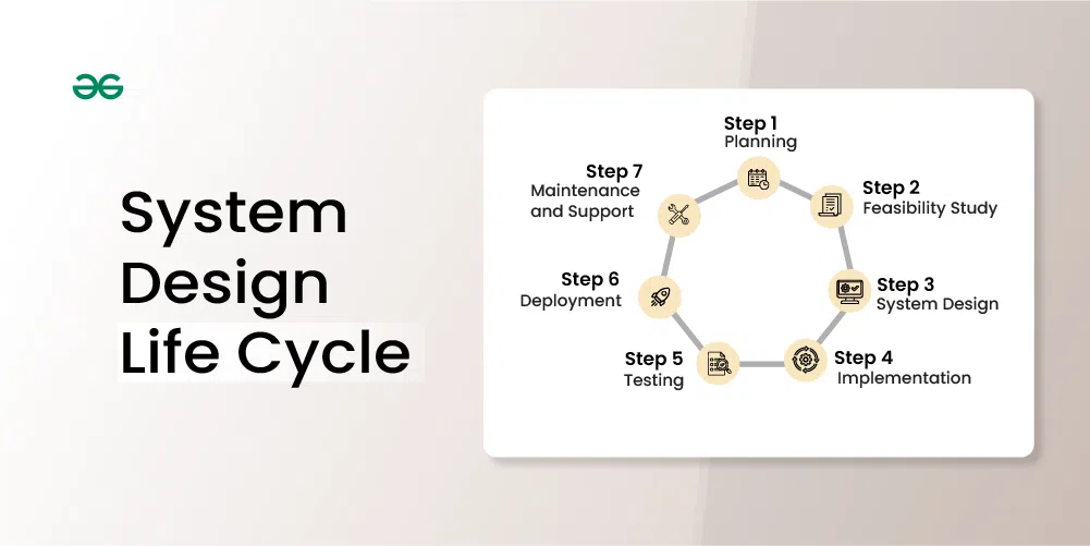 system-design-life-cycle