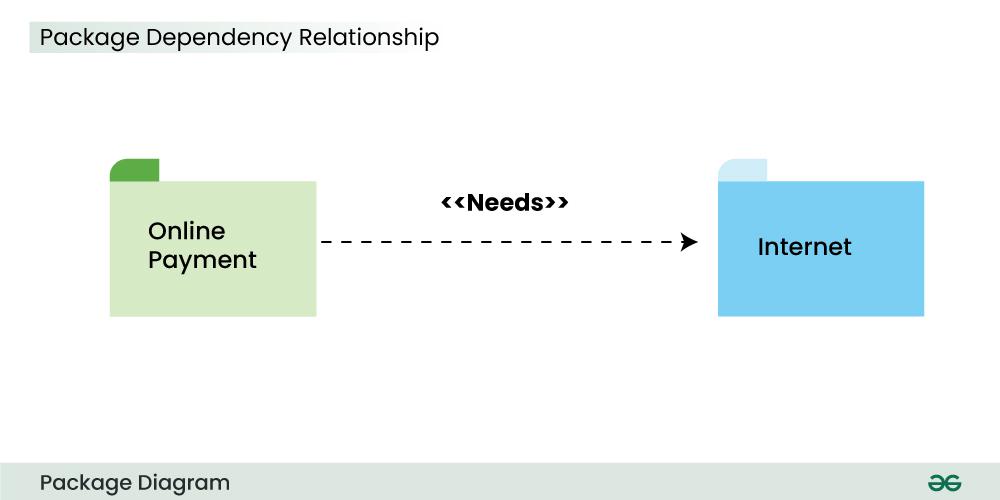 Package-Dependency-Relationship