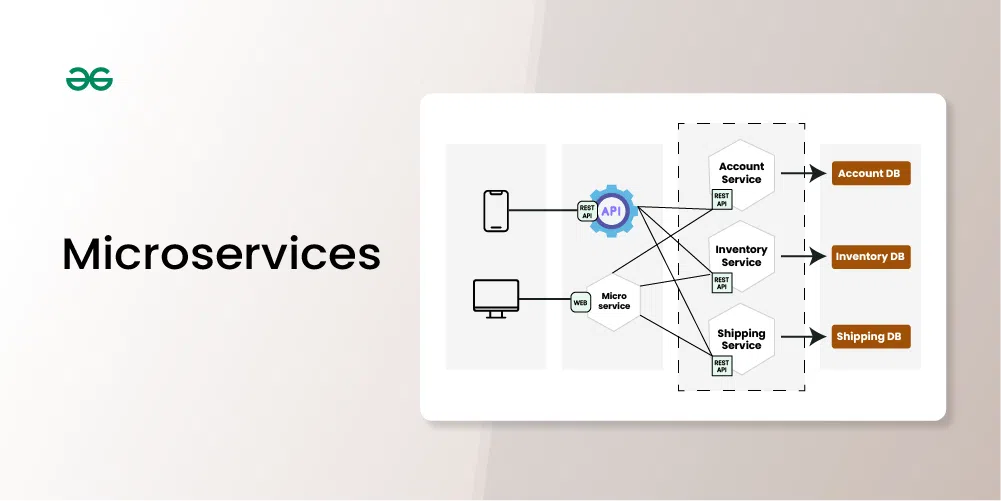 microservices