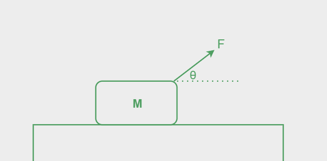 FBD-Solved-Example-2