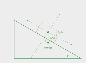 FBD-of-Inclined-Friction-with-coordinate
